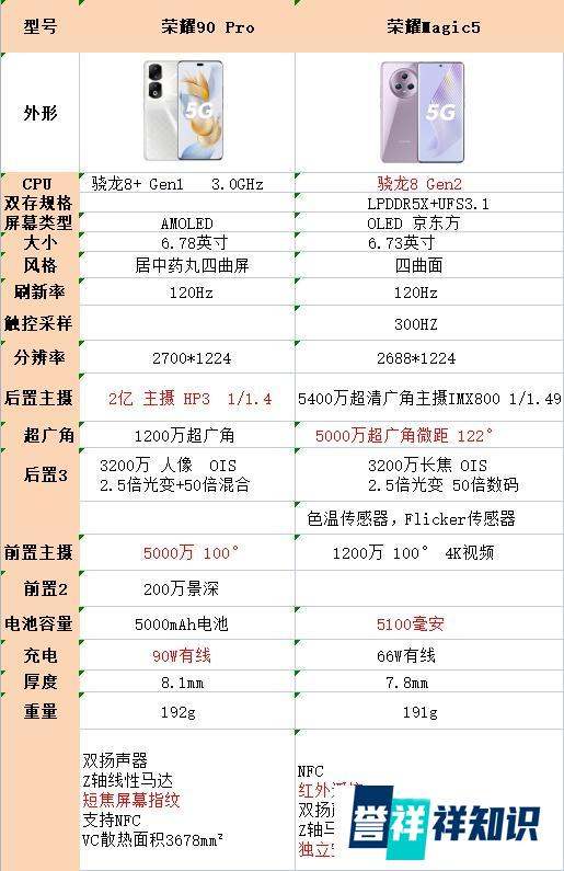 荣耀90pro和荣耀magic5有什么不同，买哪个更合适？