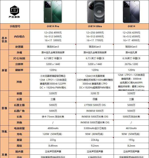 小米手机哪个系列比较好