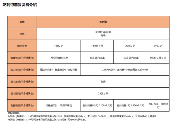 小米移动卡吃到饱是什么卡（小米移动卡）