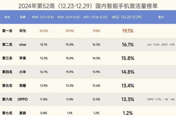小米三手机背壳稍稍有点鼓包…