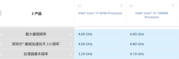 i7-8700和i5-10600k哪个更好？