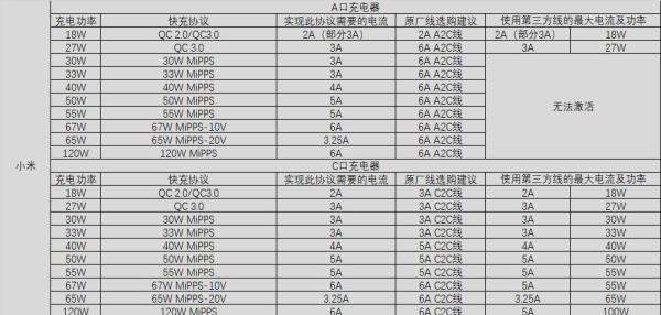 小米/红米手机充电线兼容情况和选购攻略（适于小白）