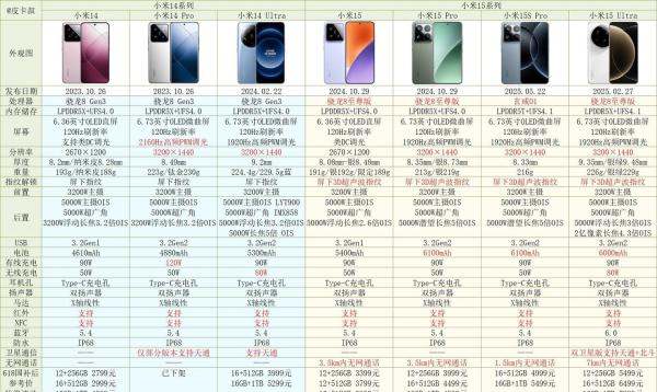 2025年小米红米手机各系列介绍及选购指南（6月份更新）小米手机推荐
