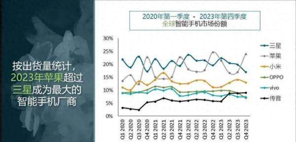 小米全球名次第几