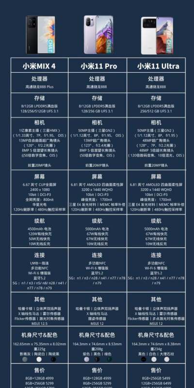 小米手机的回收有什么方法?