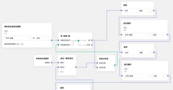 小米中枢网关（米家自动化极客版）变相实现布尔值变量