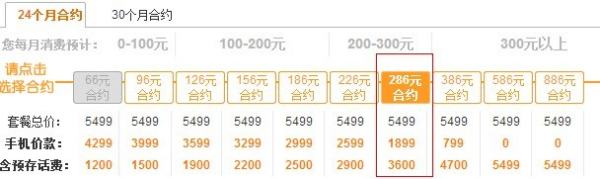 签约联通苹果5S合约机付费的过程。以286套餐为参考。大概要拿多少现金能把手机拿到手？都是要付哪些