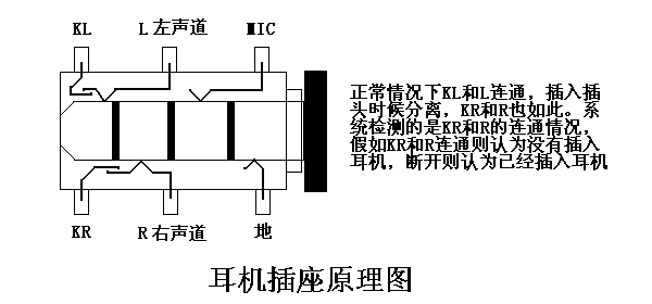 小米没插耳机显示耳机模式怎么处理?