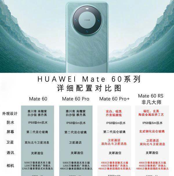 华为mate60参数对比图
