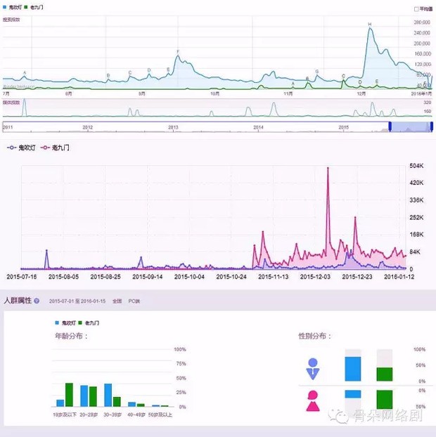 2016年网剧十大必火元素盘点
