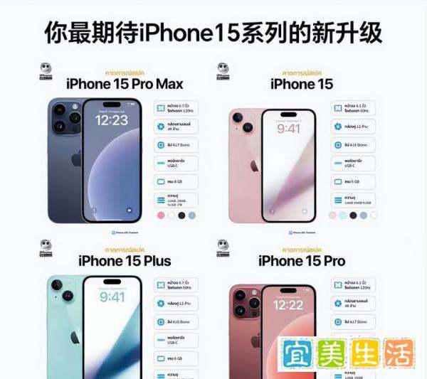 苹果15系列电池大小