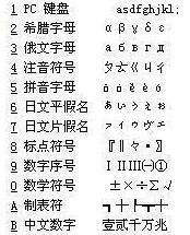 求类似于字符的文字 比如乄丶灬 谢谢