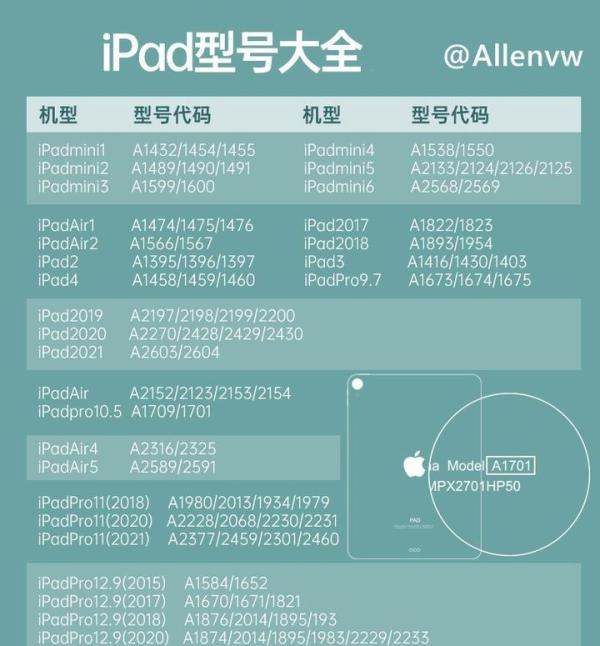iPad各版本型号对照表。如何挑选iPad？2022年iPad平板电脑选购建议指南攻略。iPad教育优惠购机步骤。