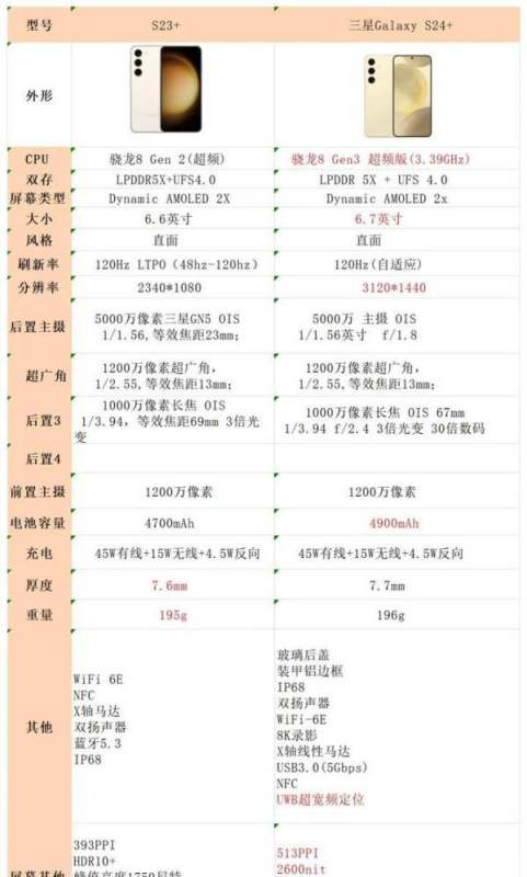 三星s24 跟苹果15pro max对比