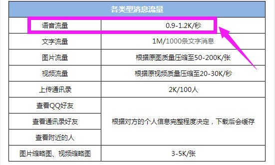 1MB等于多少KB？