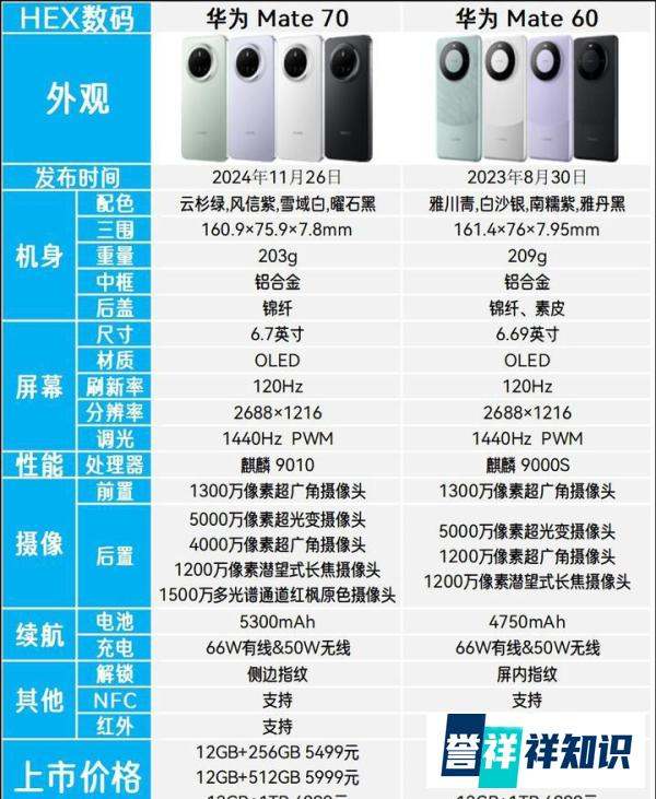 mate60和mate70怎样选