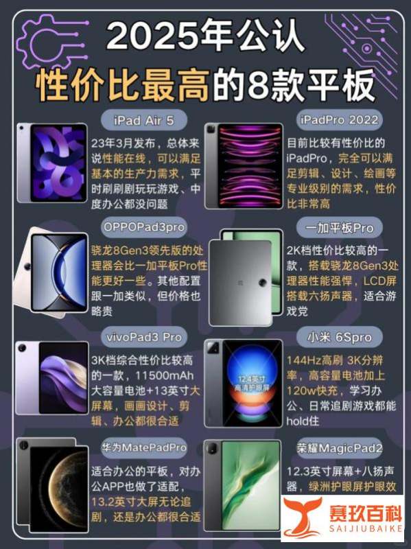 2025年公认性价比最高的平板??入手必看