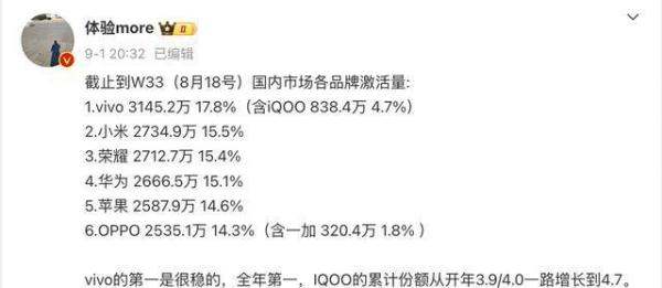 国内智能手机排名洗牌：小米第二、华为第四，第一迄今为止无人能敌