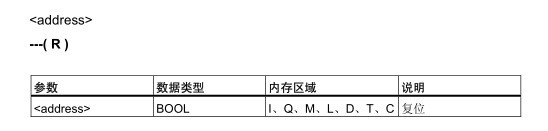 王者荣耀肿么发指令