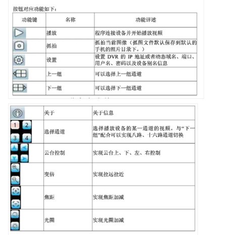 肿么把手机里的视频传到ipad上看呢？