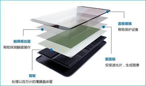 OPPO A3换个电池价钱啊？