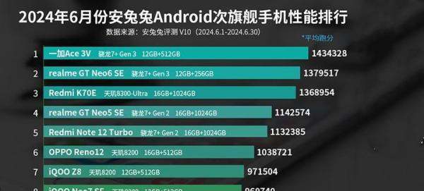 android手机性能最强排行榜