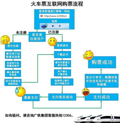 怎么从网上购买车票