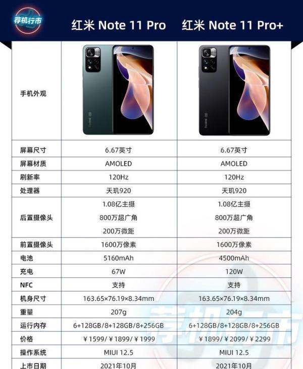 红米 Note 11 Pro和红米 Note 11 Pro+相比有什么不同？