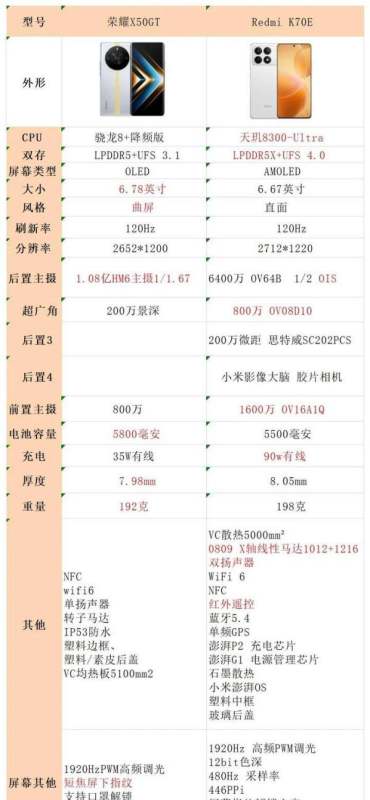荣耀X50GT和红米K70E有多少不同，到底买哪个？