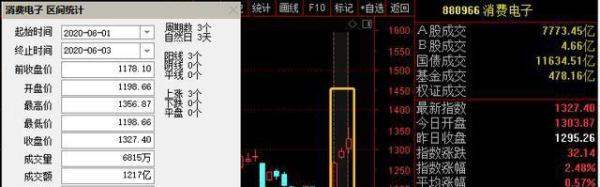 暴涨12%！A股消费电子如此疯狂，背后到底是怎么回事？