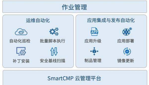 骞云科技SmartCMP 6.1 新版正式发布！