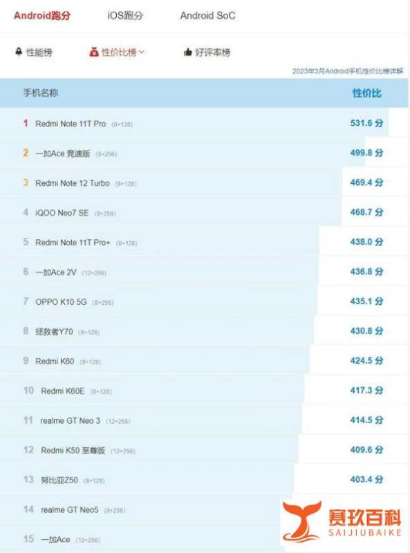 性价比最高的安卓手机排行