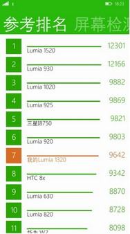 lumia 1520 好不好？