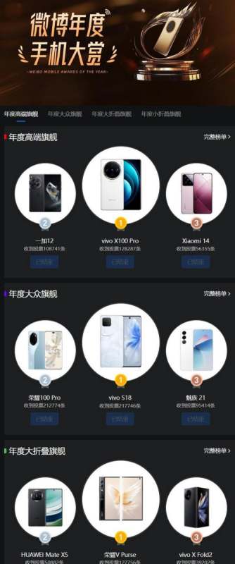 X100 Pro夺冠，微博年度手机榜单出炉| 苹果App Store或遭分拆