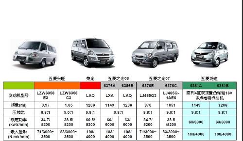 什么面包车做幼儿园的校车价格合理，质量好`维修方便`省油，大约作座位在7人至9人之间，10万以内。请大家推
