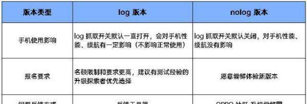 OPPO Reno9 Pro 开启基于android 14 的 ColorOS 内测 nolog用户招募播
