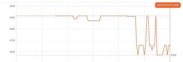 【2023年双十一/618红米k60会降价吗】红米k60好不好？红米k60值得买吗？一加ace2v和红米k60怎么选？