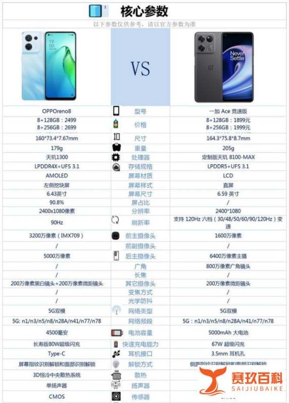 OPPOreno8和一加ACE竞速版相較较，该如何选？