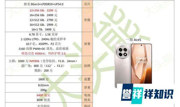 国补加持，1954元起步的一加Ace5性价比好不好?