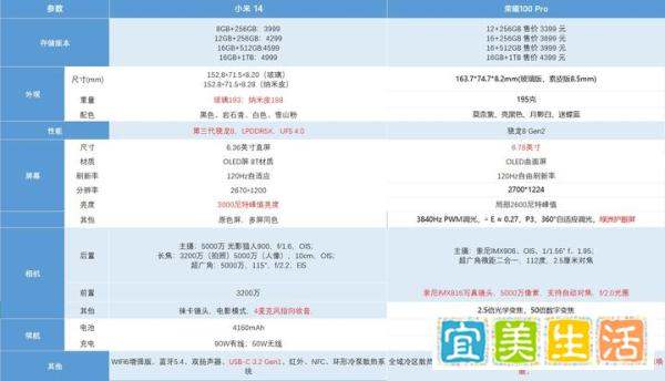 预算4000元，小米14和荣耀100 Pro，两个怎么选呢？