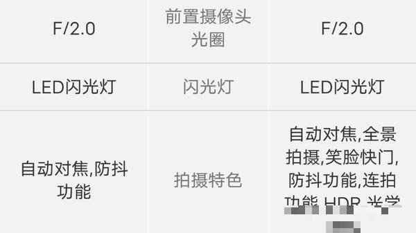 不玩游戏哪个品牌的手机性价比高