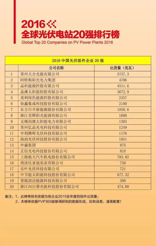 光伏板采光最佳角度