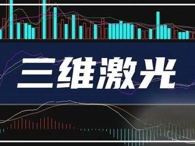 激光显示概念股有哪些激光显示概念股一览