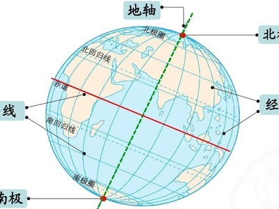  How many kilometers is a longitude? How many kilometers is a latitude
