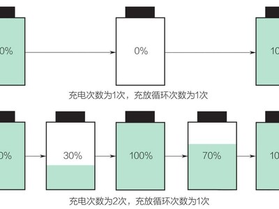 什么是充电循环