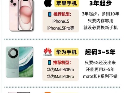手机寿命多长