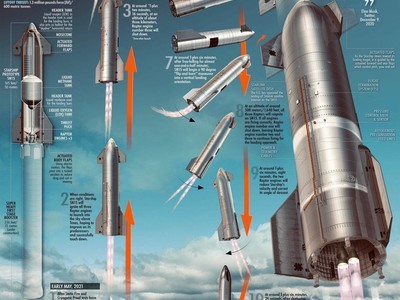 火箭回收技术有哪些国家拥有?