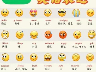 微信里表情符号都表什么意思?