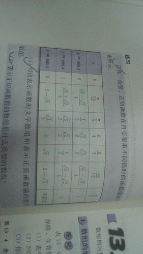 正切函数表