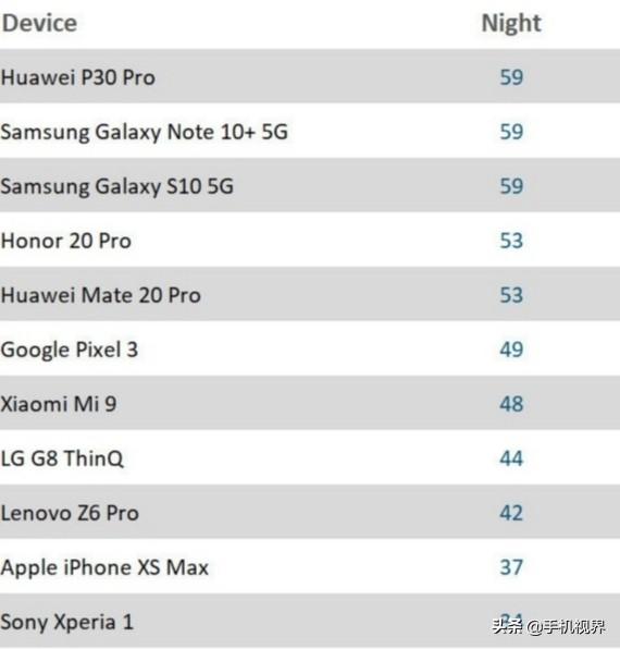 摄影网站排名_三亚婚纱摄影排名(2)